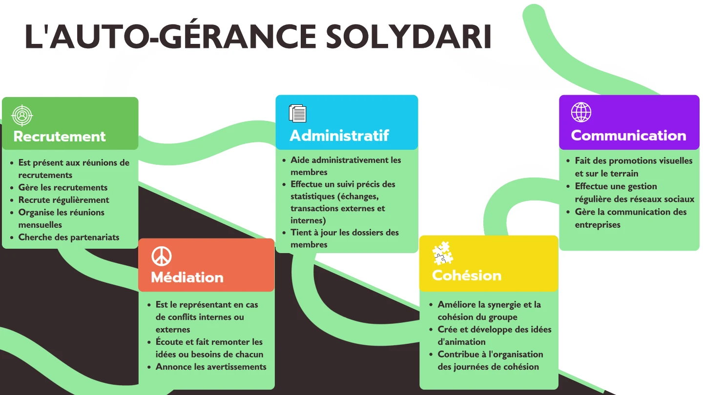 présentation solydari 016